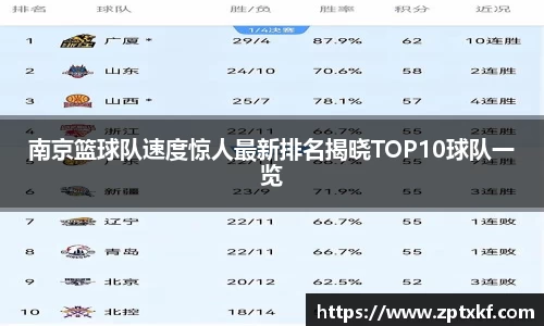 南京篮球队速度惊人最新排名揭晓TOP10球队一览