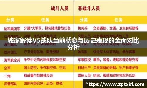 独家解读V5战队当前状态与历史表现的全面对比分析
