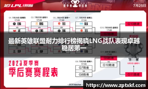 最新英雄联盟耐力排行榜揭晓LNG战队表现卓越稳居第一