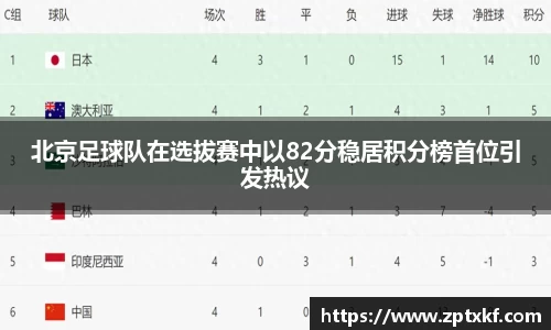 北京足球队在选拔赛中以82分稳居积分榜首位引发热议