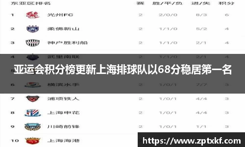 亚运会积分榜更新上海排球队以68分稳居第一名