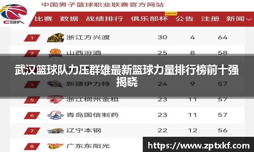 武汉篮球队力压群雄最新篮球力量排行榜前十强揭晓